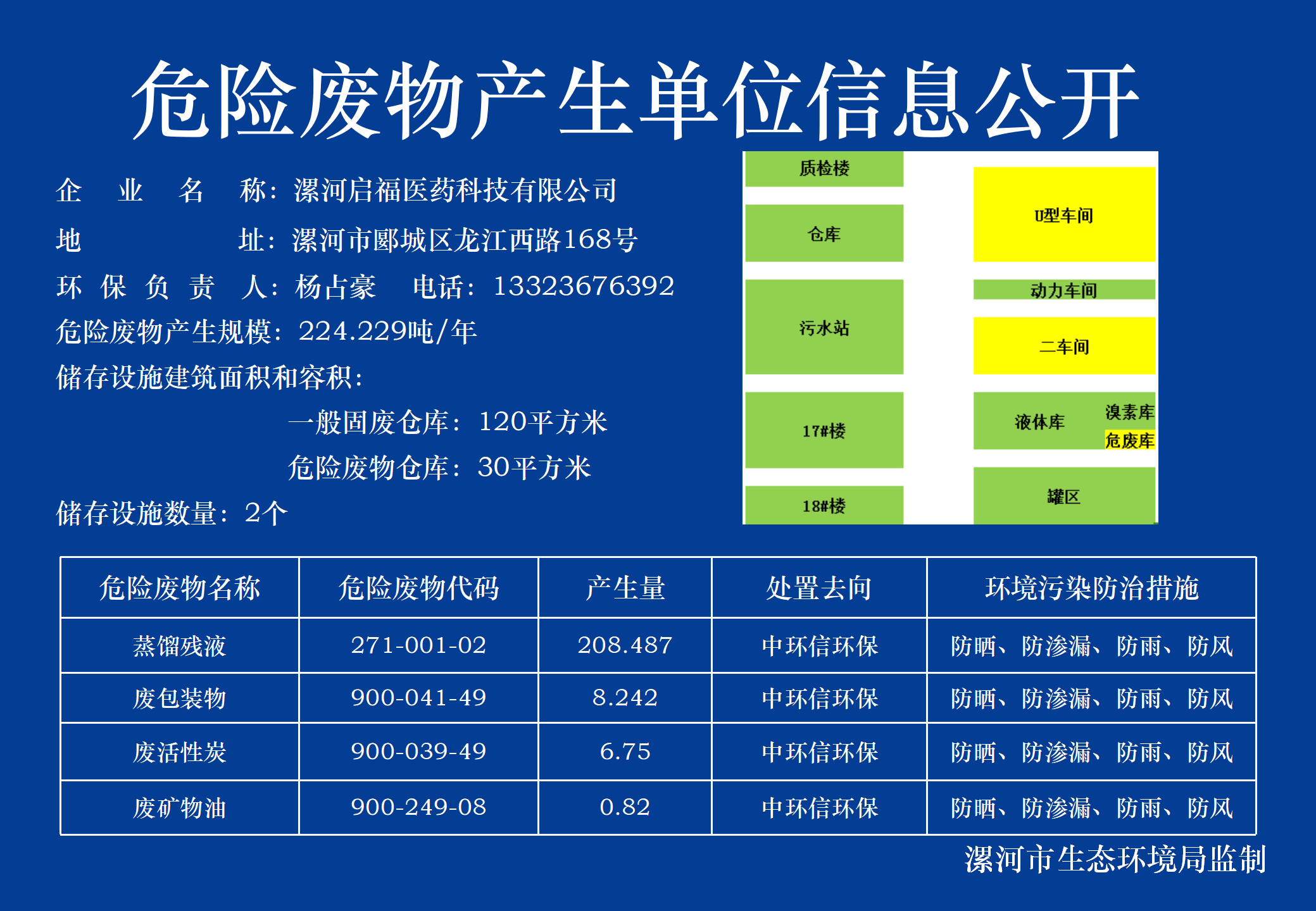 启福-危险废物产生单位信息公开（新版）2023_01.png